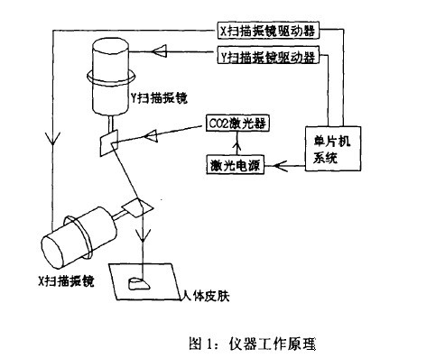 在計(jì)算機(jī)設(shè)置的直線，打出來(lái)的是波浪