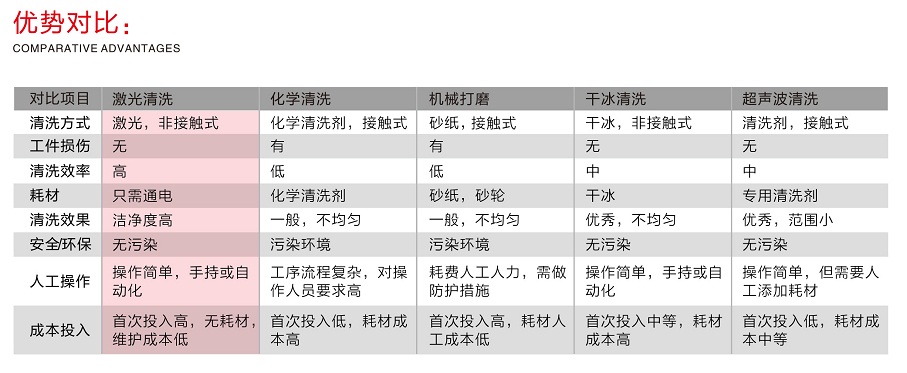 200瓦激光清洗機  第1張