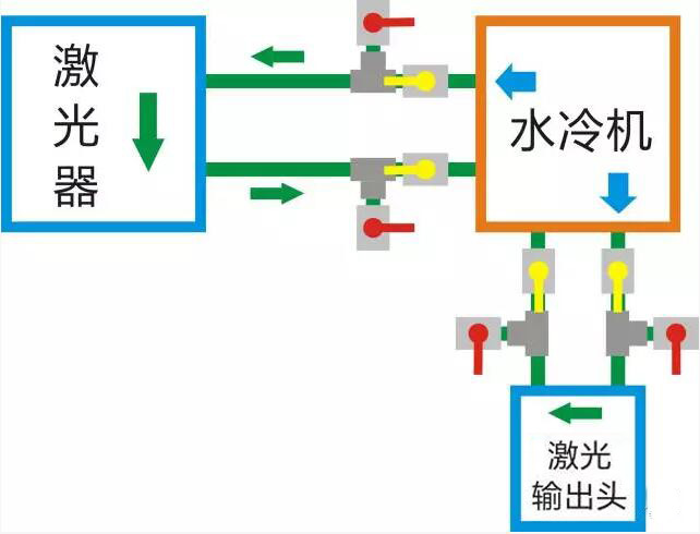 光纖激光器冬季防凍指南  第2張