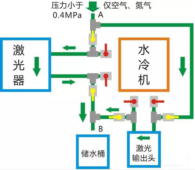 光纖激光器冬季防凍指南  第3張