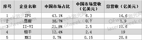 要打便打！針對(duì)激光領(lǐng)域有哪些反制措施？  第1張