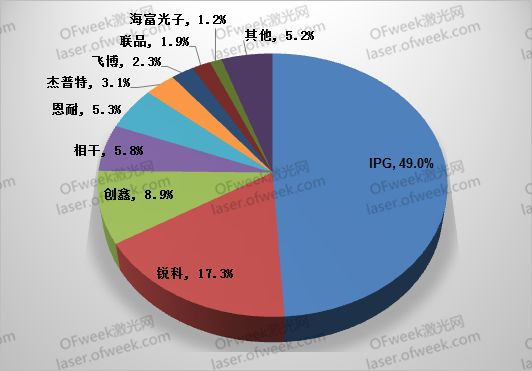 要打便打！針對(duì)激光領(lǐng)域有哪些反制措施？  第2張