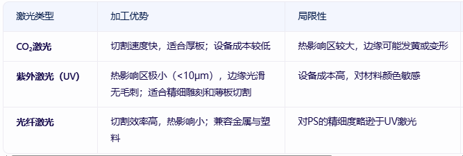 ps塑料材質(zhì)用什么激光打孔切割  第1張