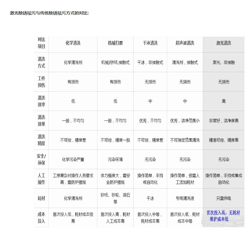 激光除銹機(jī)原理有點(diǎn)應(yīng)用  第2張
