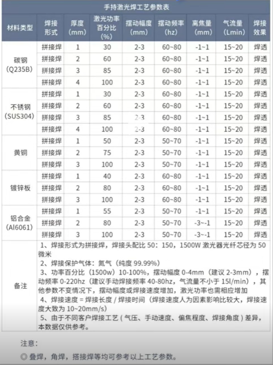 浪起激光：為什么1500瓦以下手持激光焊盲選風(fēng)冷？