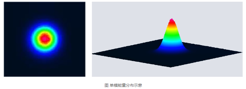 浪起激光：一文看懂清洗激光器里的“單模”與“多?！?></a>
        <h2><a href=