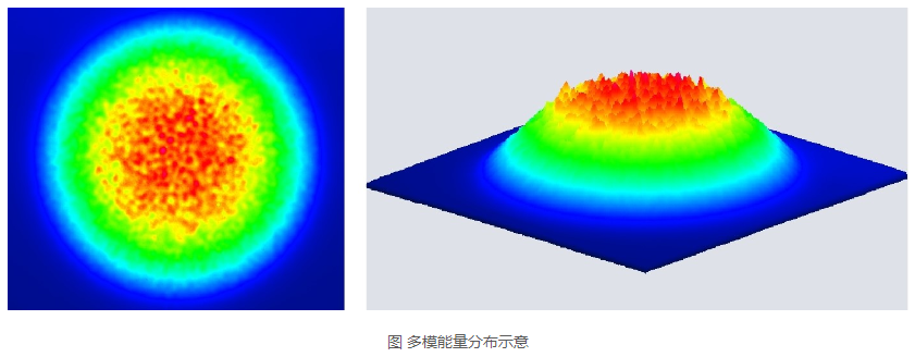 浪起激光:一文看懂清洗激光器里的“單?!迸c“多?!? 第2張