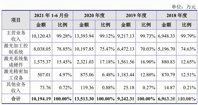 金橙子軟件(金橙子軟件說明書) 第2張