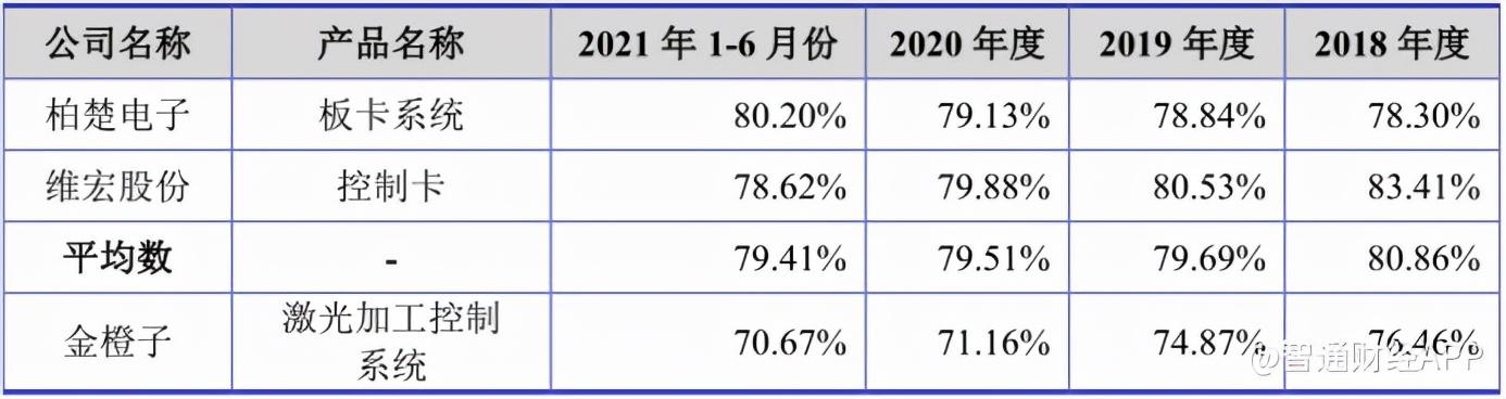 金橙子軟件(金橙子軟件說明書) 第4張
