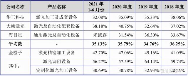 金橙子軟件(金橙子軟件說明書) 第5張