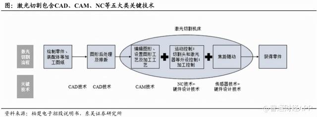 金橙子軟件(金橙子軟件說明書) 第7張