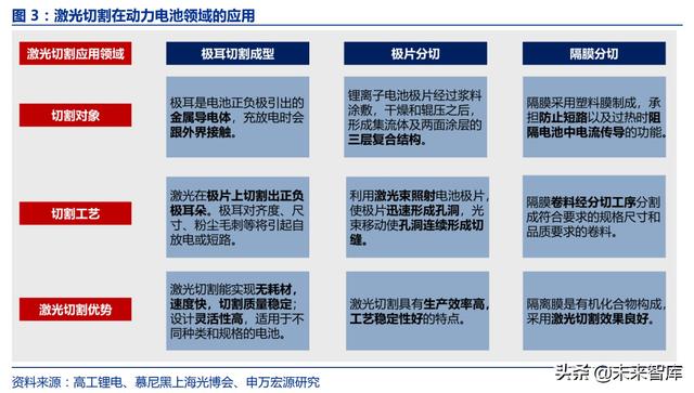 激光脈沖激光器(脈沖激光技術(shù)) 第2張
