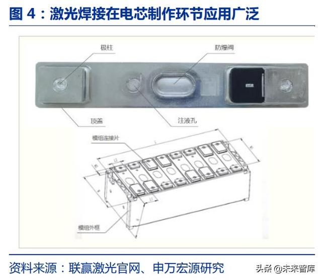 激光脈沖激光器(脈沖激光技術(shù)) 第3張