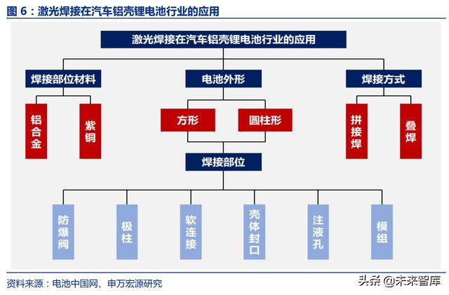 激光脈沖激光器(脈沖激光技術(shù)) 第4張