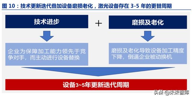 激光脈沖激光器(脈沖激光技術(shù)) 第6張